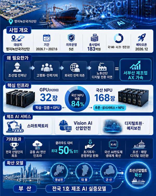 엣지 AI 데이터 센터 개요 (사진_부산시)