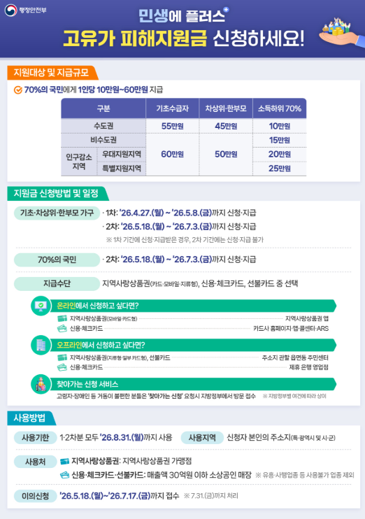 안성시, ‘고유가 피해지원금’ 포스터