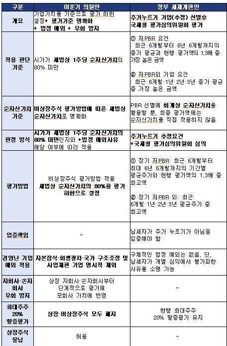 (사진제공 = 이훈기의원실)