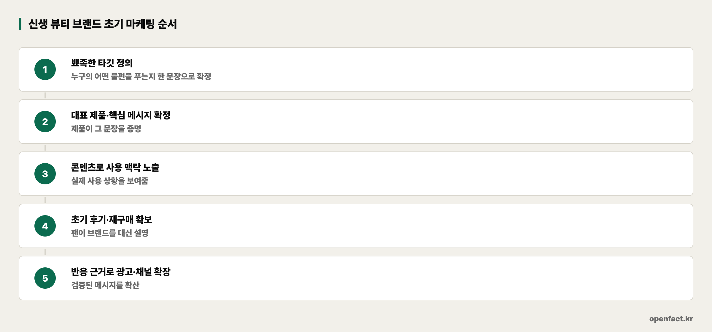 신생 뷰티 브랜드 초기 마케팅 순서