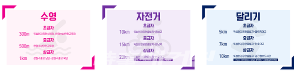 3종경기 체력과 숙련도에 따라 코스 세분화 (사진_서울시 체육회제공)