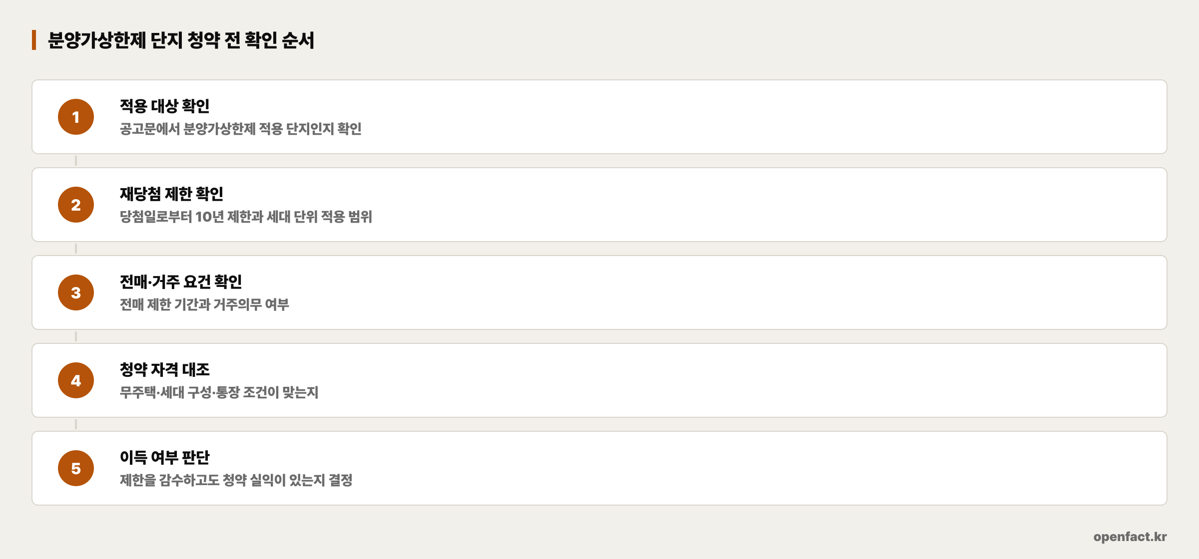 분양가상한제 단지 청약 전 확인 순서